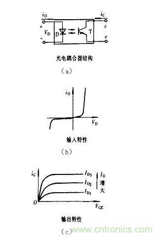 光耦合器結構及輸入、輸出特性