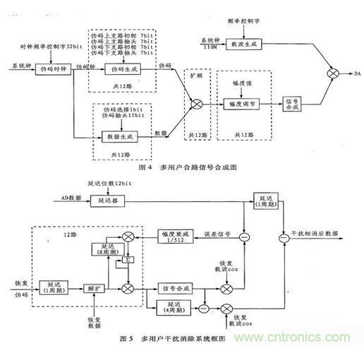 算法簡單又有效，消除多用戶鏈路數據傳輸干擾的方法