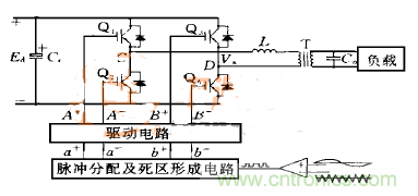 逆變變壓器直流不平衡？原因都在這