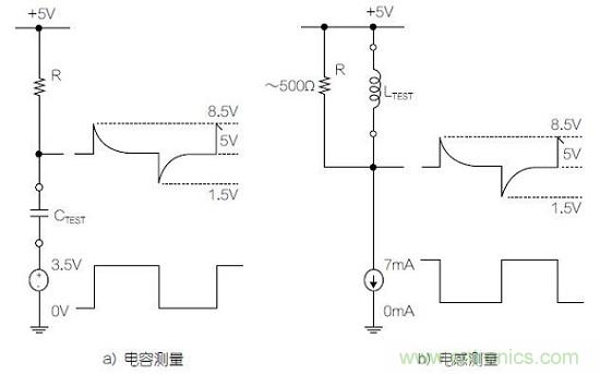 圖1：利用變頻方波測量電容器和電感器的基本原理圖。