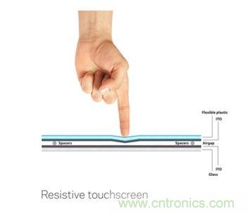 智能家居迎來Touch時代，拯救無數“腕管綜合征”患者！