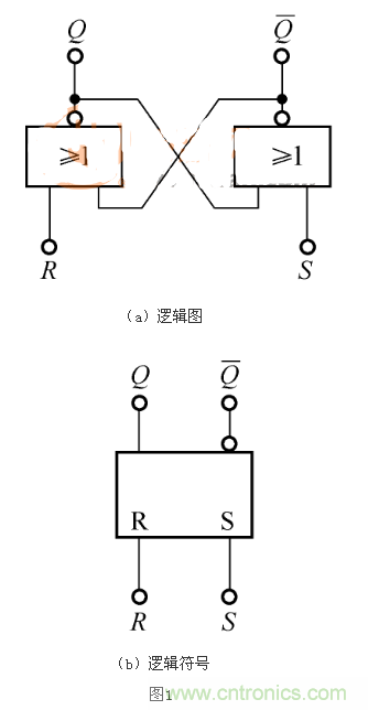 RS觸發器的Qn+1=1，是怎么回事？