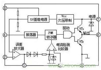 從“菜鳥”進階“達人”，電子工程師必須知道的5大智慧背囊！