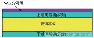 動動手指就能掌控一切，帶你揭開觸控技術的神秘面紗！