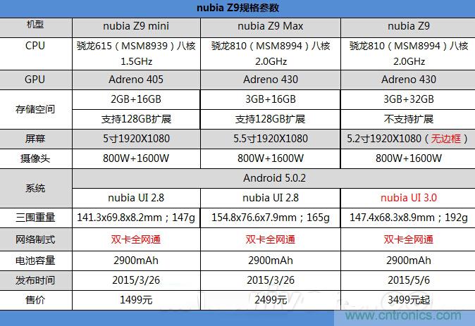 無邊框的 nubia Z9 ，一款既有驚喜，又有驚艷的智能手機