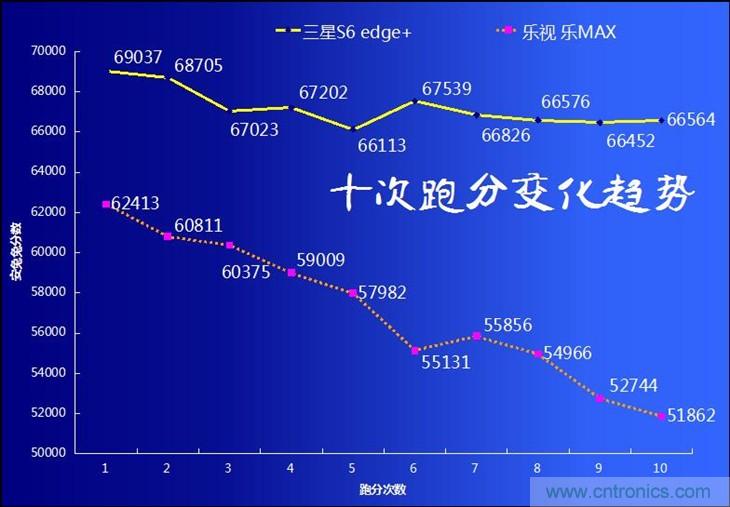 三星S6 edge+評測：擊退note 5，帶著雙曲屏卷土重來