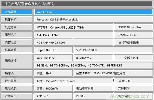 Hi-Fi革命！vivo X6 Plus深度評測：夠快才暢快