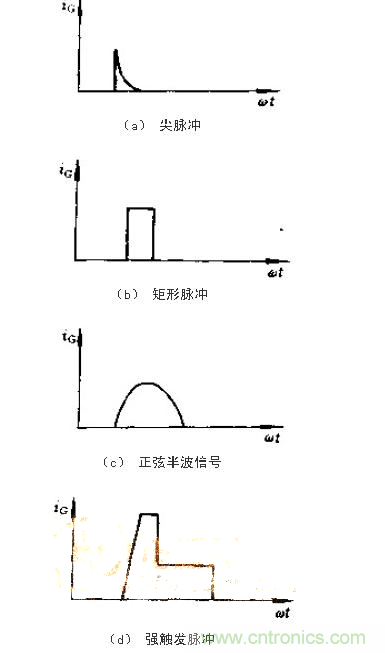 設計可控硅出發電路，先滿足以下要求！