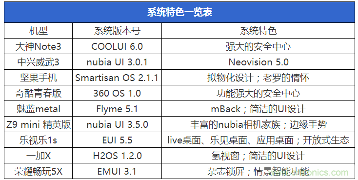 2015年9款千元智能手機橫評：誰才是紅海霸主？