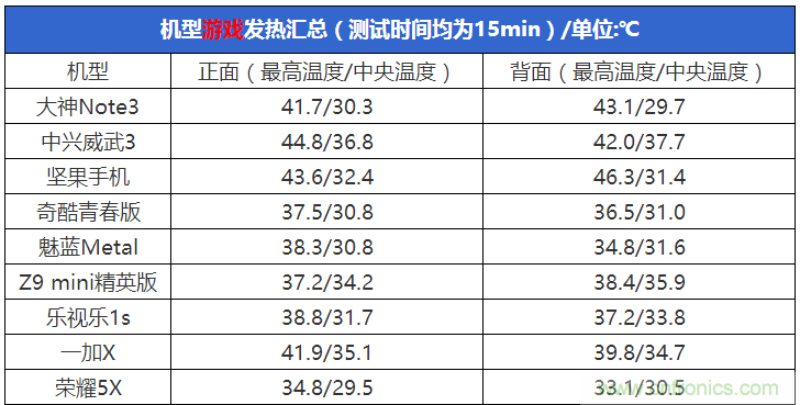 2015年9款千元智能手機橫評：誰才是紅海霸主？