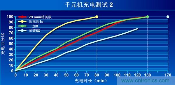 2015年9款千元智能手機橫評：誰才是紅海霸主？