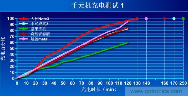 2015年9款千元智能手機橫評：誰才是紅海霸主？