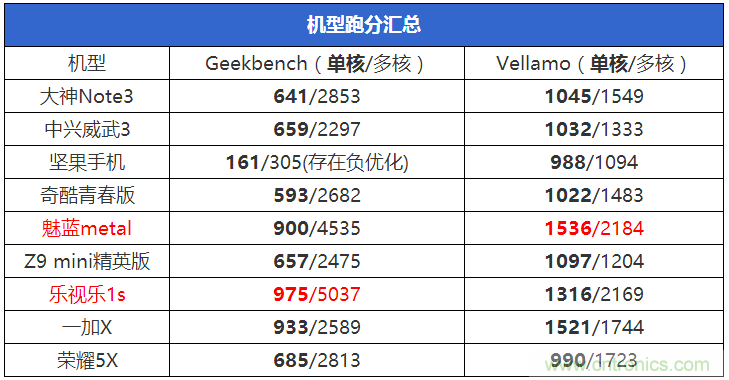 2015年9款千元智能手機橫評：誰才是紅海霸主？