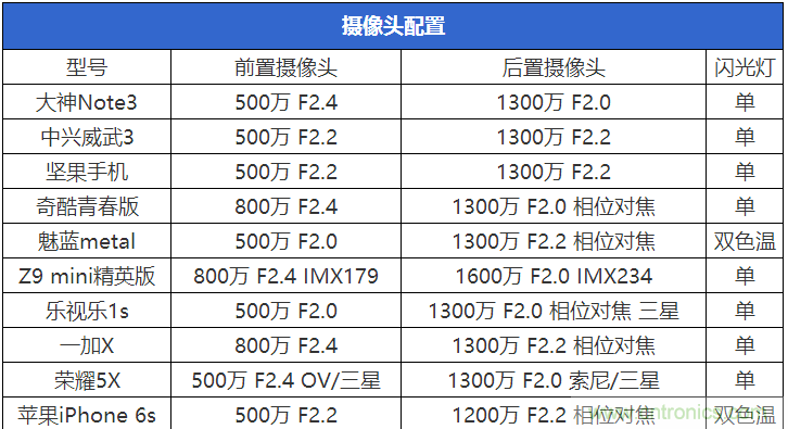 2015年9款千元智能手機橫評：誰才是紅海霸主？
