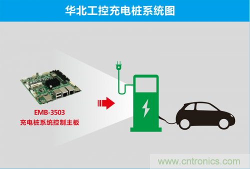 這世道電動車都能“抗霾”了！華北工控成抗霾神器