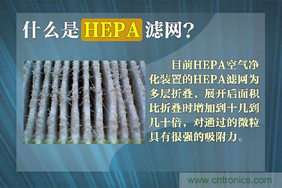 霧霾肆虐，你還在為如何選擇空氣凈化器而煩惱嗎？