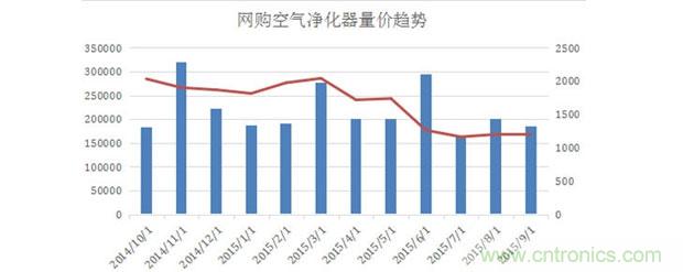 2015年度空氣凈化器行業，你不可不知的十大大事件盤點