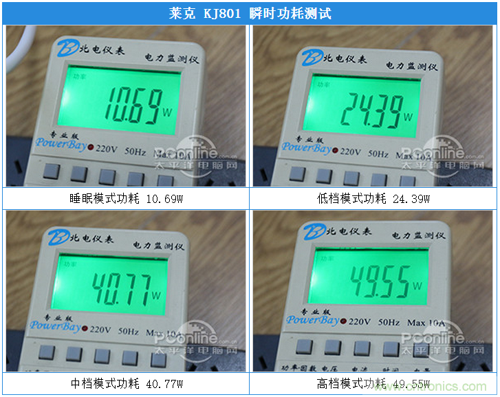 萊克KJ801空氣凈化器評測：超大空氣潔凈量！