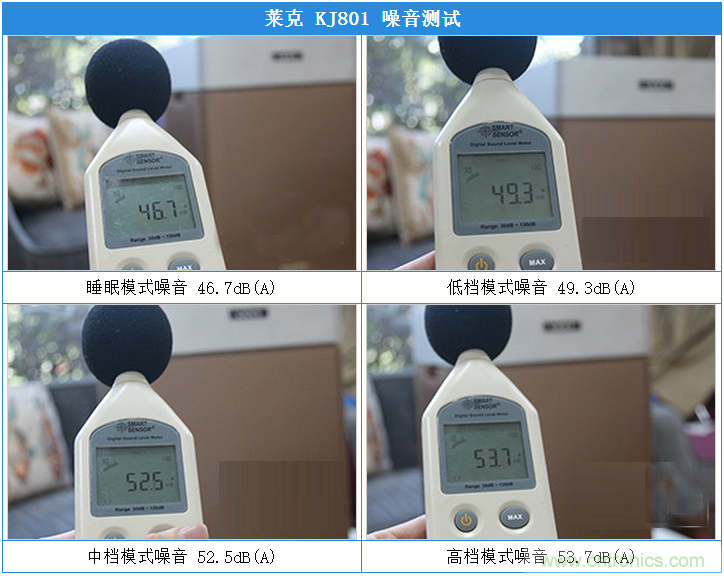 萊克KJ801空氣凈化器評測：超大空氣潔凈量！