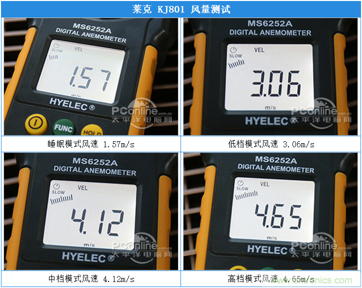 萊克KJ801空氣凈化器評測：超大空氣潔凈量！