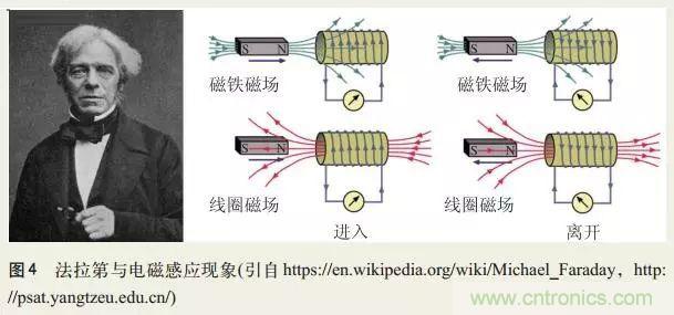 電磁理論的“雞生蛋，蛋生雞”原理解析