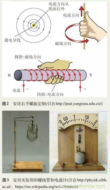 電磁理論的“雞生蛋，蛋生雞”原理解析