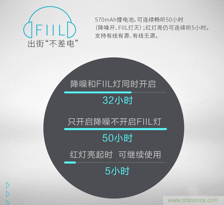 頭條哥的夢想之作！FIIL耳機能讓汪峰上頭條否？