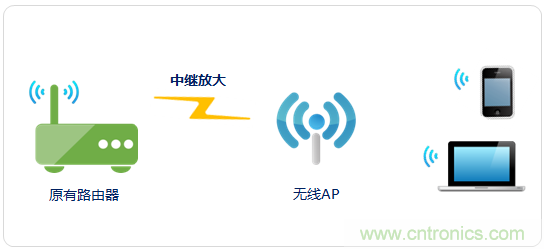 大House也能隨心連，榮耀WiFi穿墻寶評測