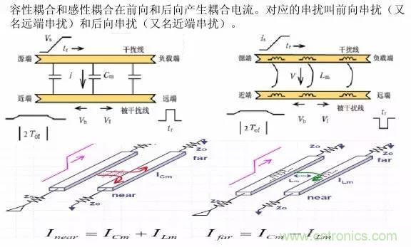 求助——反射、串擾、抖動后，我的信號變成什么鬼？