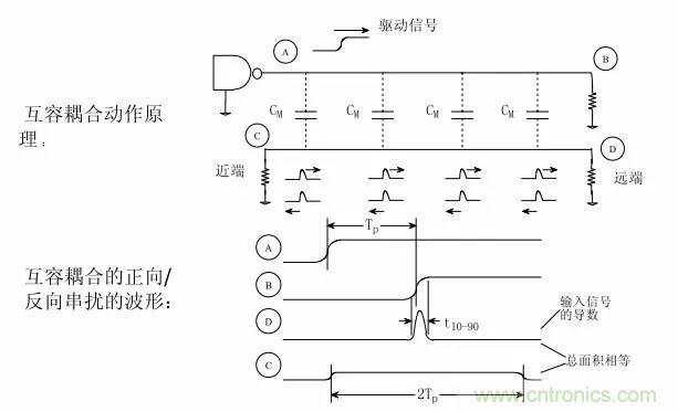 求助——反射、串擾、抖動后，我的信號變成什么鬼？