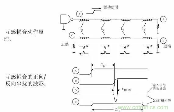 求助——反射、串擾、抖動后，我的信號變成什么鬼？