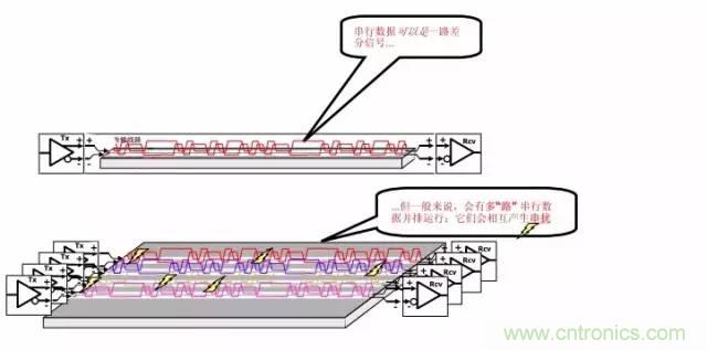 求助——反射、串擾、抖動后，我的信號變成什么鬼？