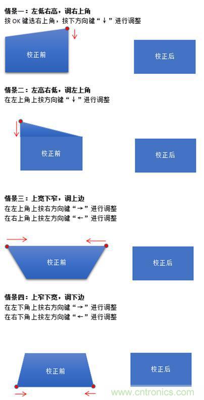 無屏電視時代已然來臨，客廳你做好準備了嗎？
