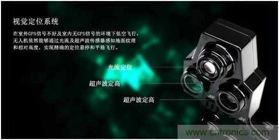 無人機江湖瑯琊榜：2015年無人機技術哪家強？