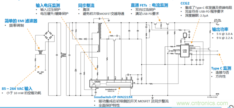 USB-PD漸成快充標準，PI與Cypress聯手推參考設計市場圈地