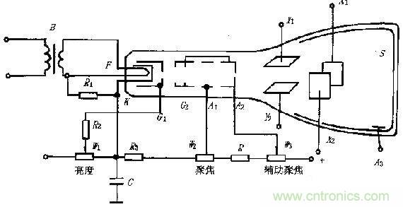 化繁為簡，結合實際解析示波器的原理及基本組成
