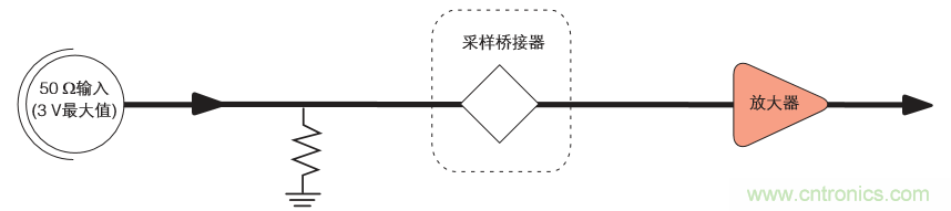 示波器的分類簡介都在這里，趕緊收藏吧！
