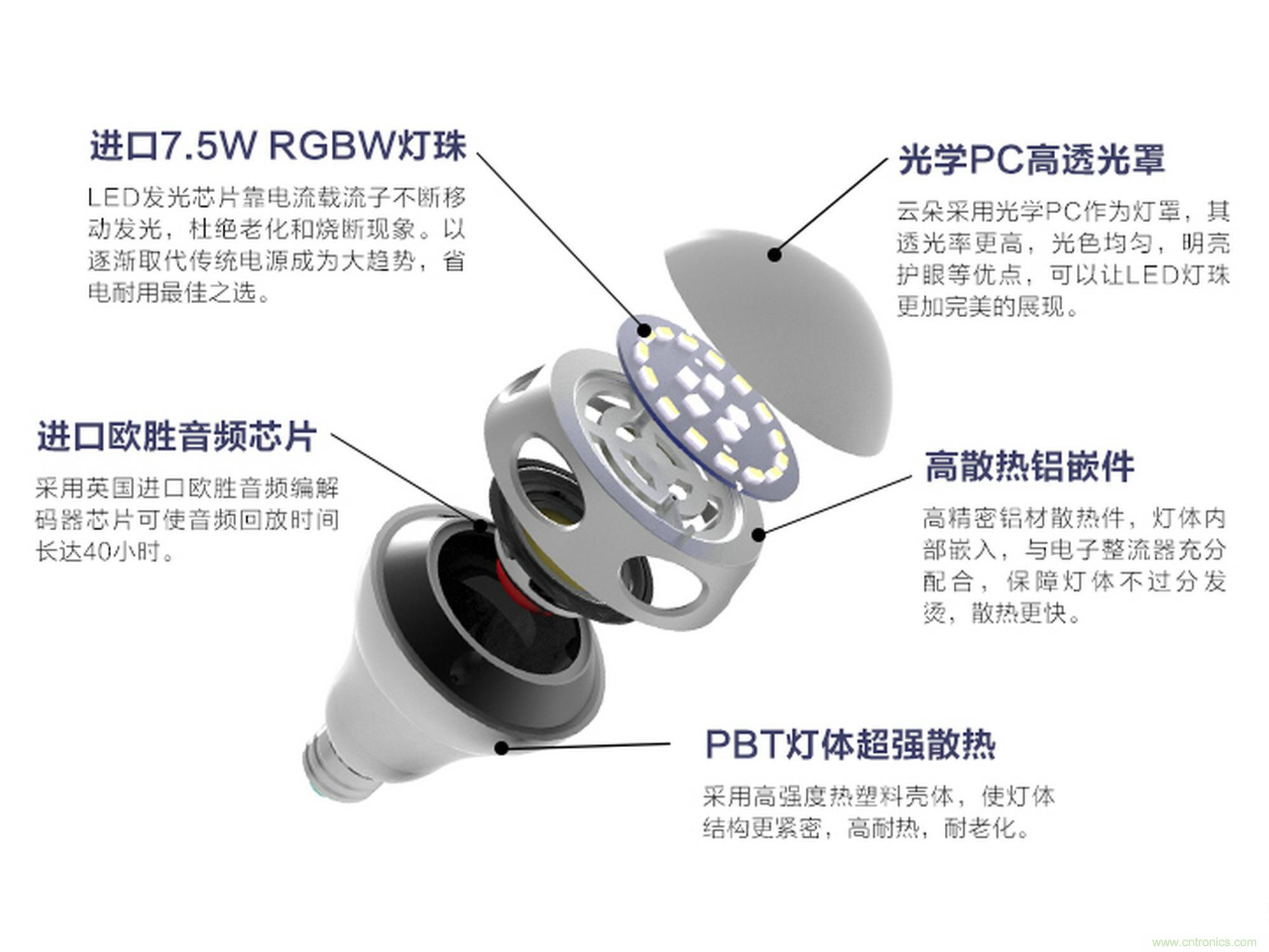 一款會講故事的燈泡，溫馨浪漫有格調