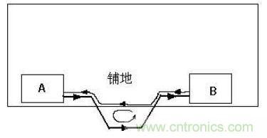 PCB設計后期檢查的幾大要素，給設計畫個完美的句號！