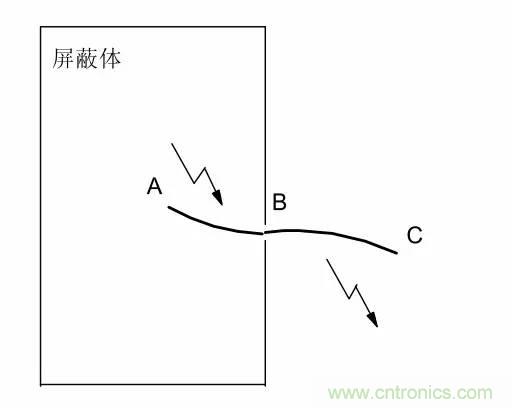 熱帖整理：EMC理論基礎，讓你從此遠離EMC困擾！