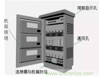 熱帖整理：EMC理論基礎，讓你從此遠離EMC困擾！