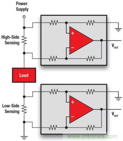 電池供電設備電流監控的三個要點——你真的做對了嗎？