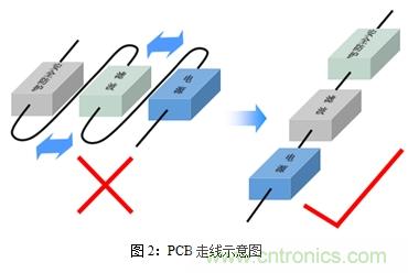 如何將EMC問題“扼殺”在產品開發過程中的“搖籃里”？