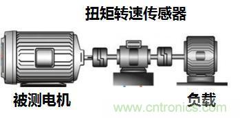 電機扭矩測量結果和傳感器精度對不上，咋辦？