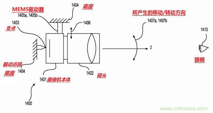 揭秘VR及移動設備如何實現眼動追蹤？
