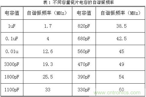采用電容器抑制電磁干擾時需要注意什么？