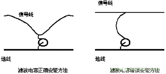 采用電容器抑制電磁干擾時需要注意什么？
