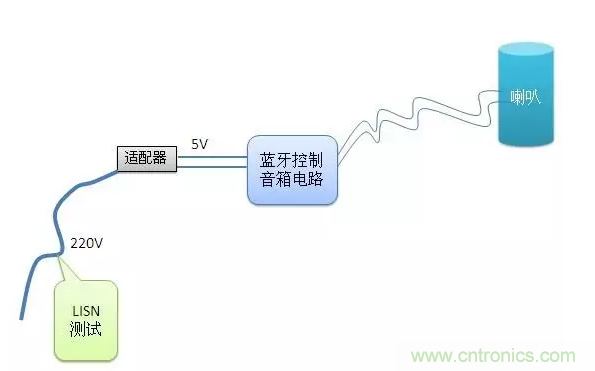 傳導發射，狠招不出，限值超標就是解決不了