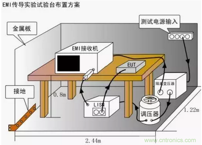 傳導發射，狠招不出，限值超標就是解決不了