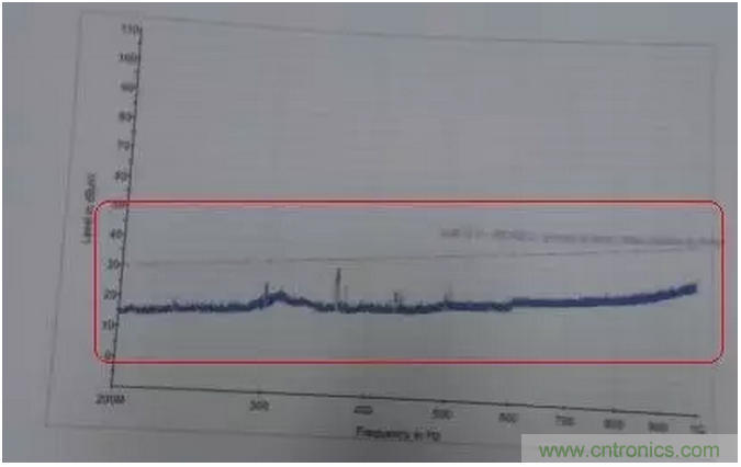 RE102測試中，單點超標且高頻有雜散如何整改？